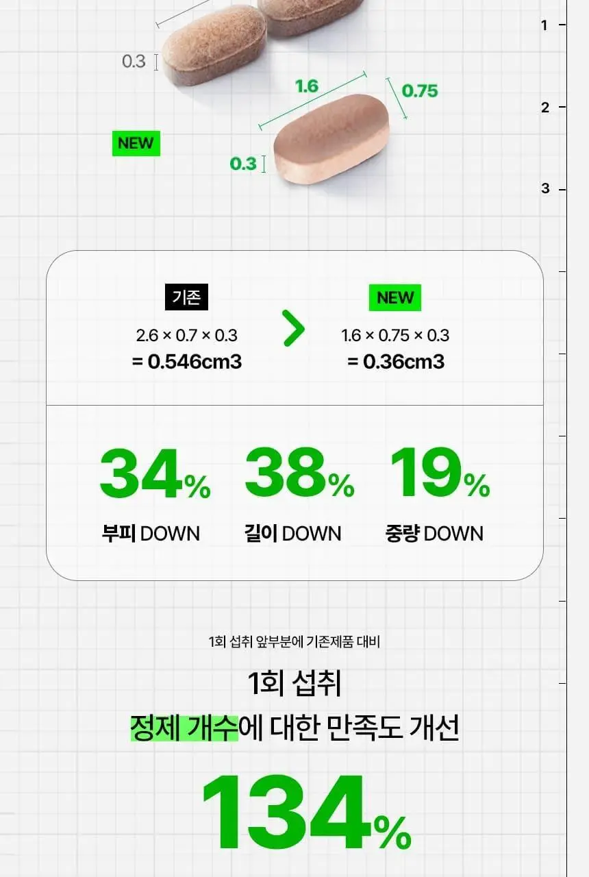 [1일 1정] 바이탈뷰티 메타그린 슬림업 단품/기획 (+5일 증정) 상세페이지 17